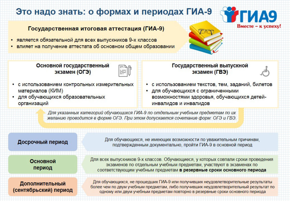 Информация об авторе в презентации огэ