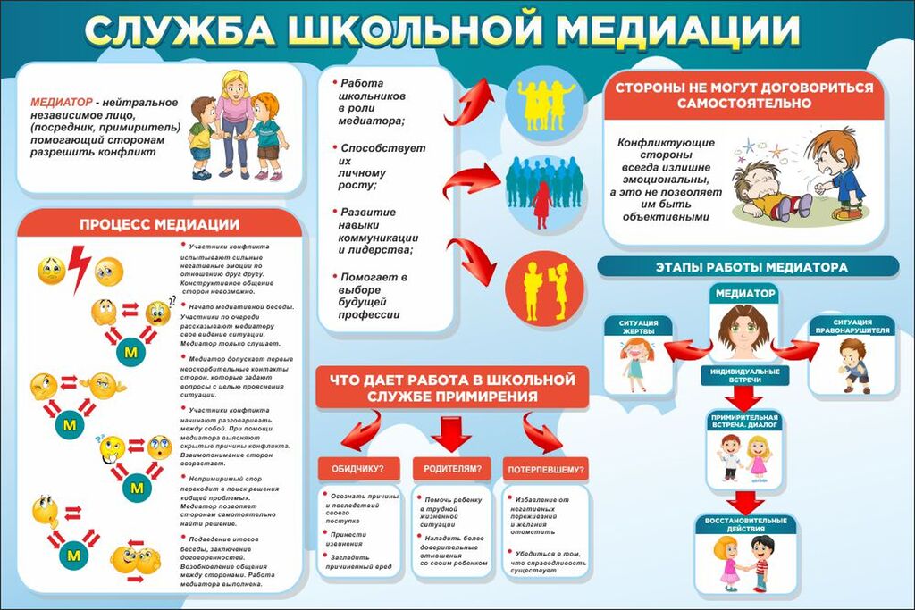 Информация для стенда в школе. Школьная служба медиации. Служба медиации в школе. Школьная служба примирения стенд. Стенд по медиации в школе.