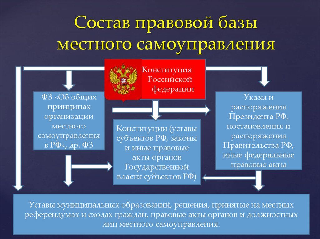 Проект закона субъекта рф