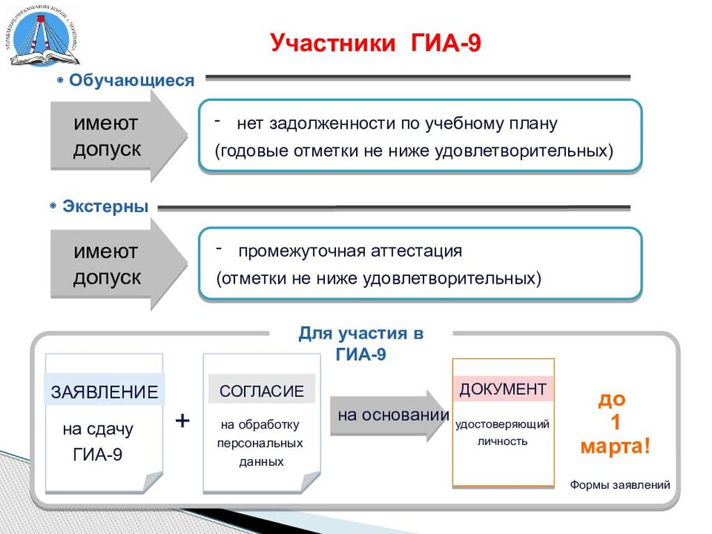 Гиа 2025 спо. Порядок проведения гиа в 9 классе в 2025 году. участники гиа. гиа 9 итоговое собеседование. информация для стенда по гиа 2025.