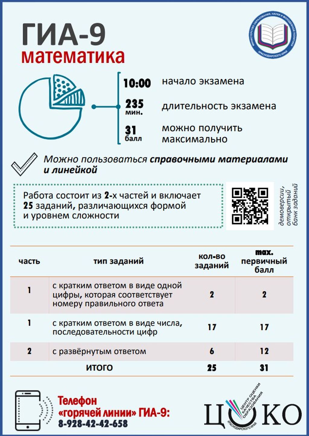 14 баллов огэ по математике оценка