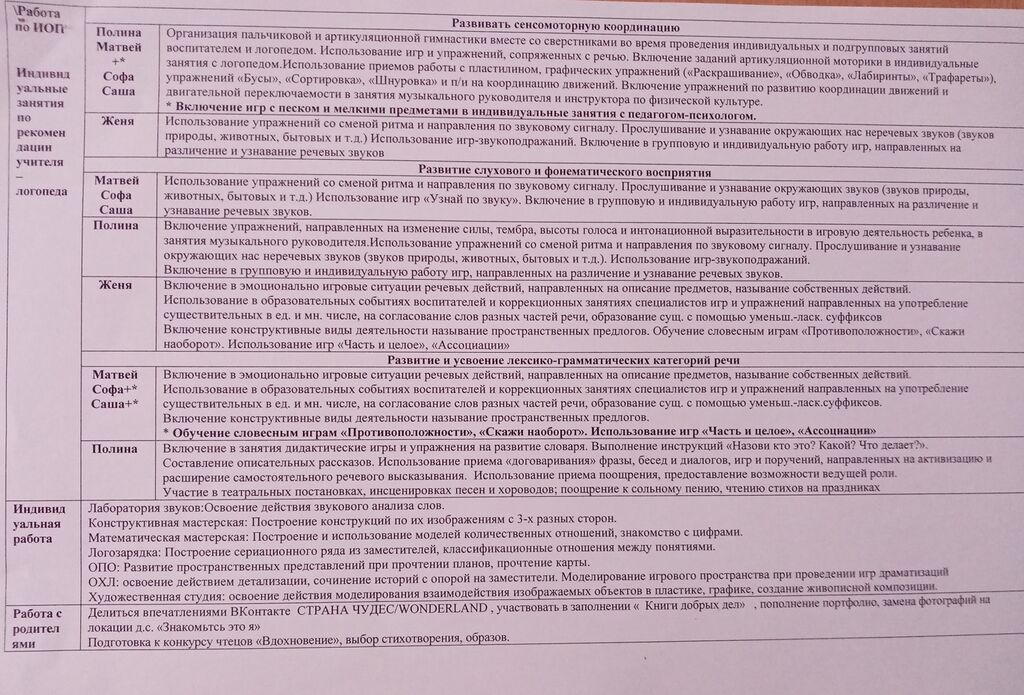 Управление образования зеленогорск красноярский край телефоны