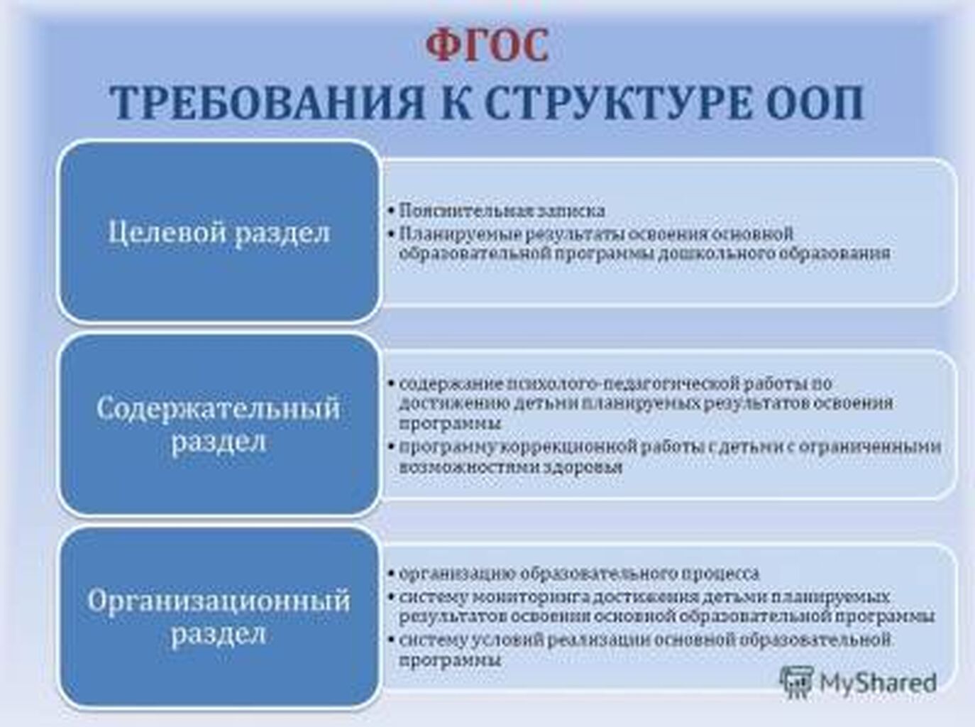 Общие требования к ООП ДОУ К структуре