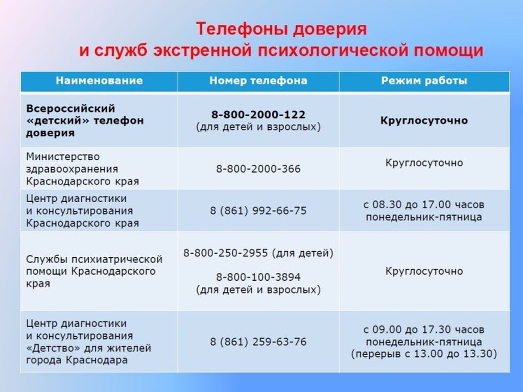 Телефон горячей краснодарского края. Служба экстренной психологической помощи телефон доверия. Телефон психологической помощи. Телефон доверия психологическая помощь. Телефоны доверия и экстренной психологической службы.