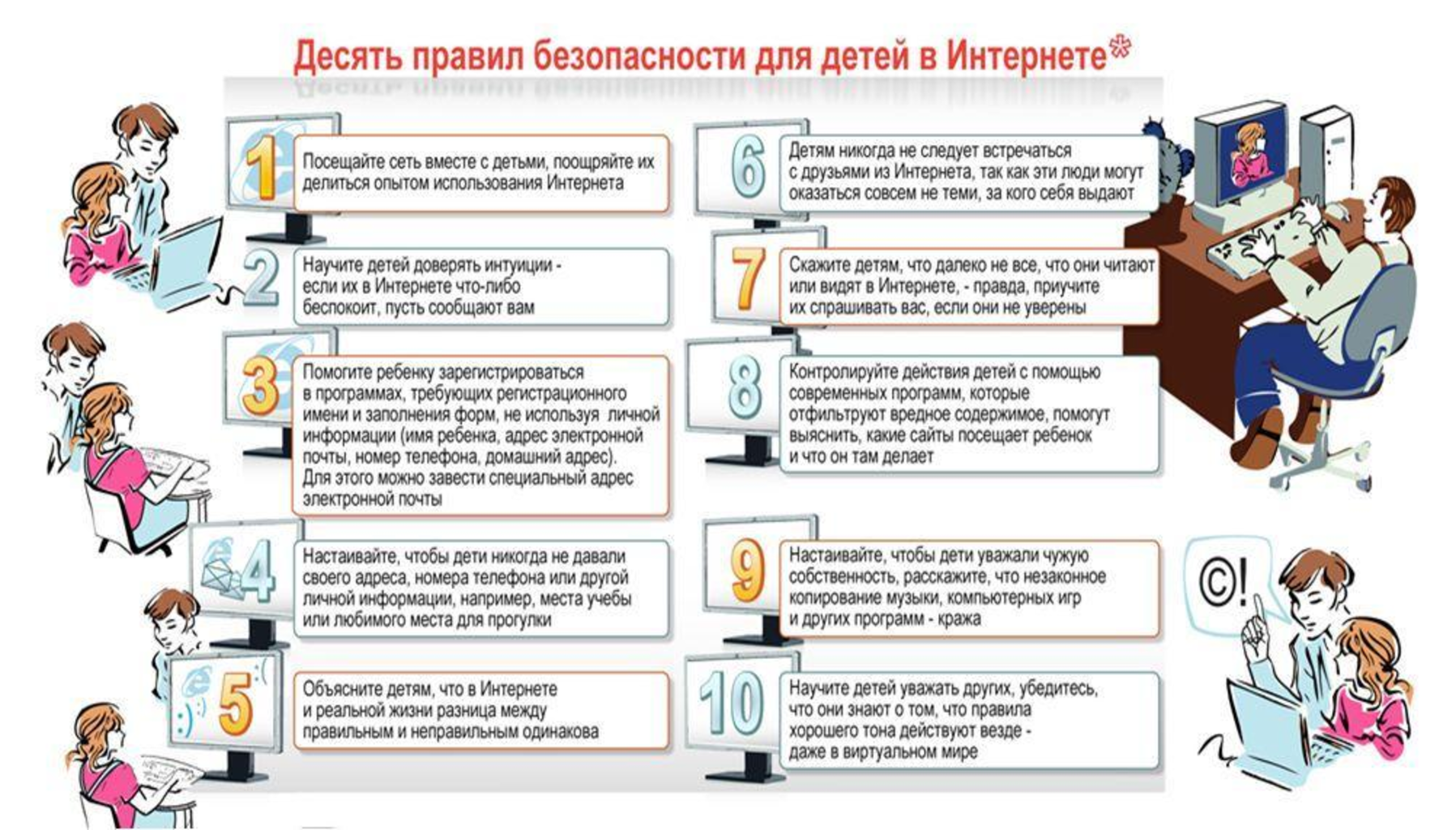 Памятка по созданию презентации