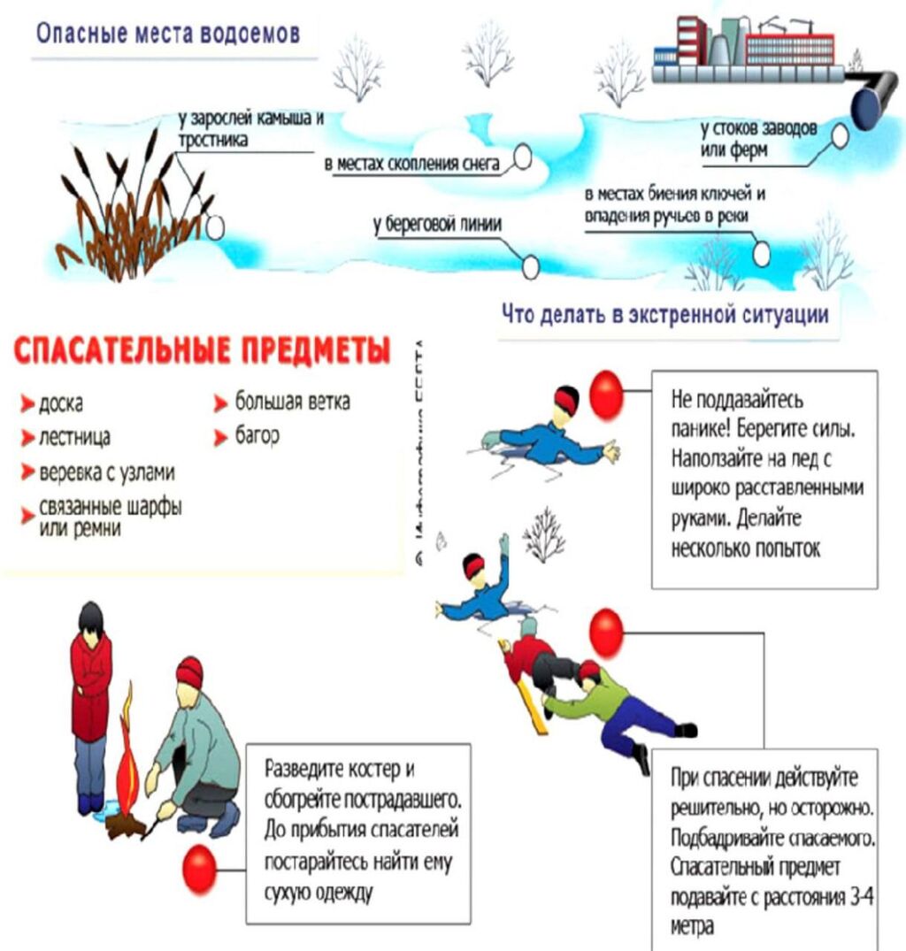 Памятка на льду. Опасности весеннего льда памятка. Памятка весенний лед опасен. Опасность тонкого льда памятки. Памятка обтопасночти на льду.