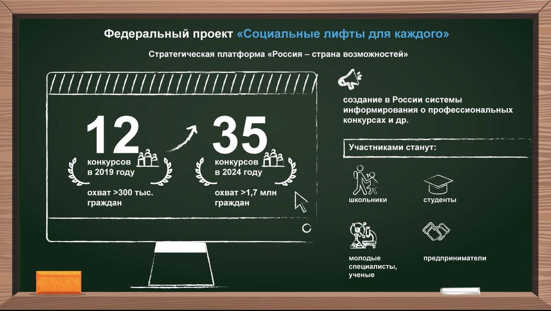 Логотип федерального проекта социальные лифты для каждого