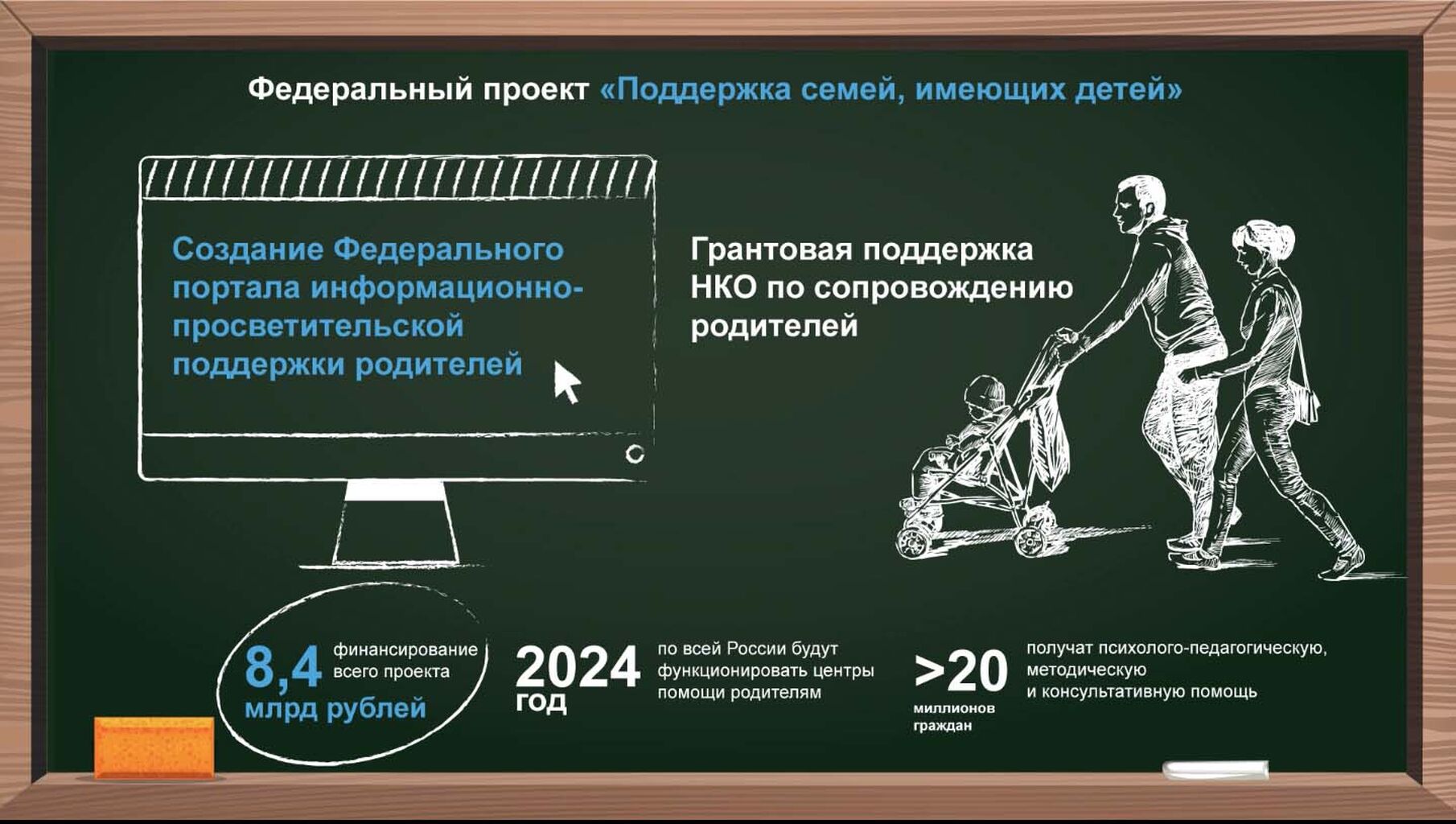 Федеральный проект поддержка семей имеющих детей направлен на