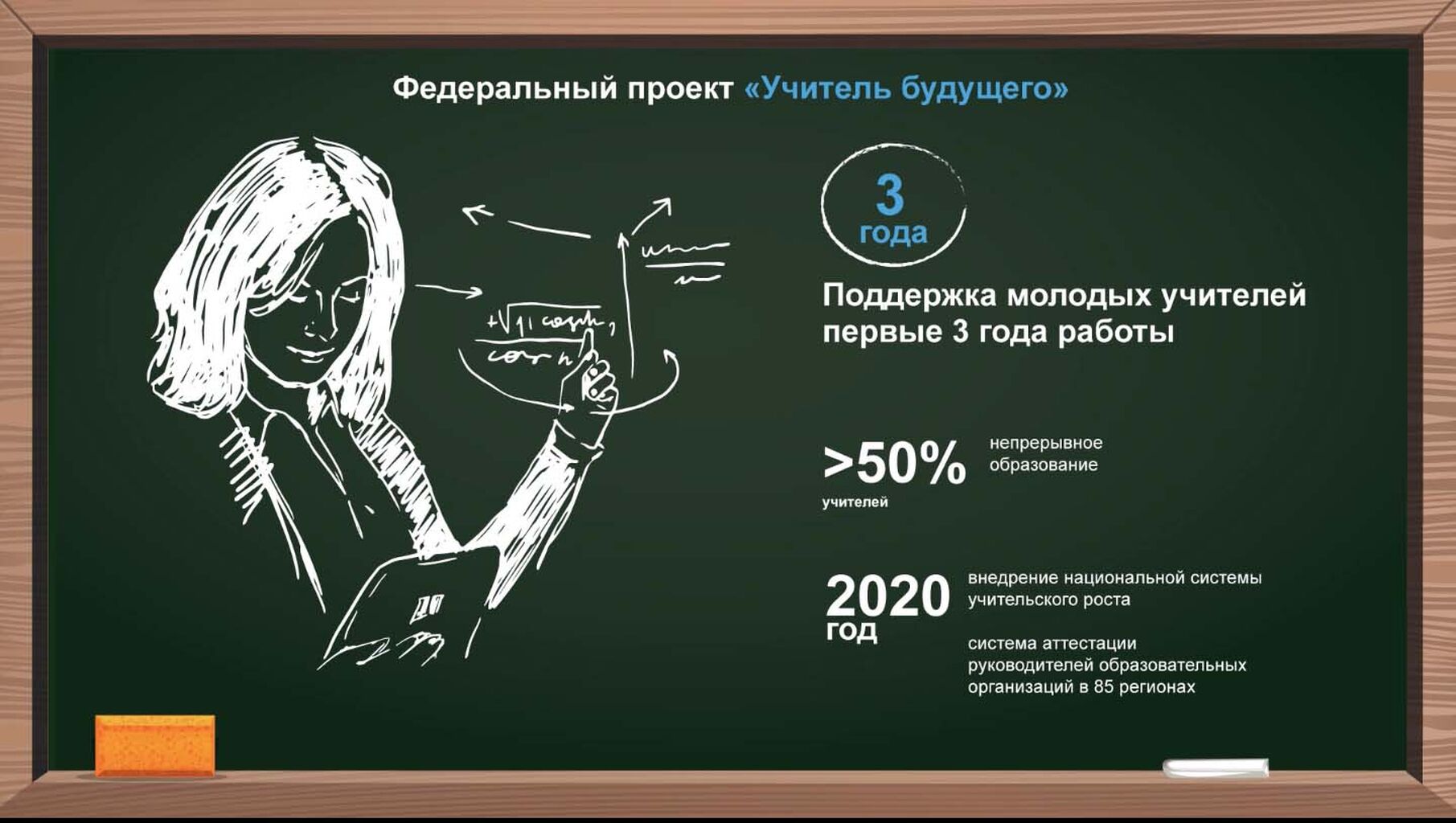 Региональный проект учитель будущего