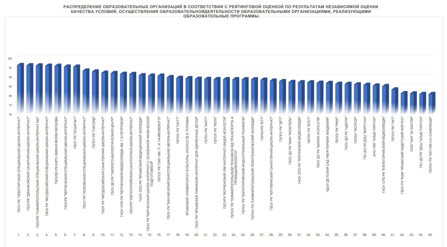 Результаты независимой оценки качества образования рейтинг