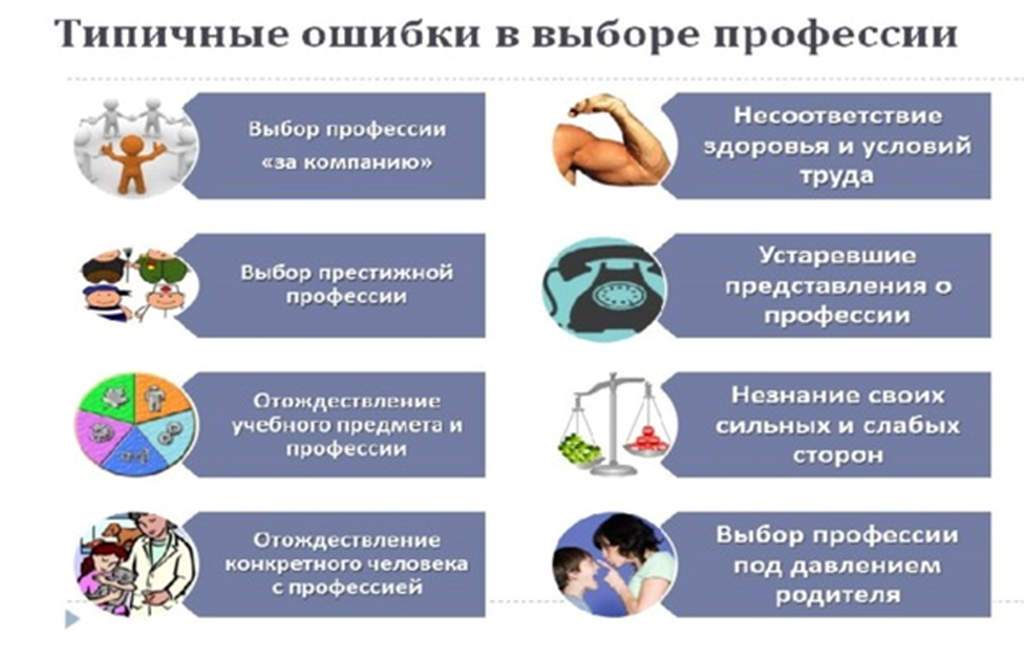 Рекомендации по выбору. Памятка выбирающему профессию. Памятки по профориентации для старшеклассников. Памятка выбор профессии. Памятка профориентация для старшеклассников.