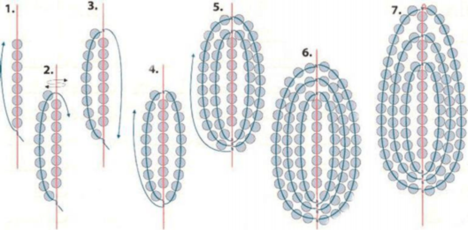 Техники плетения техниками. Листик из бисера схема плетения для начинающих. Круговая техника плетения (французское плетение).. Французское плетение бисером схемы. Листочки из бисера схемы плетения для начинающих.