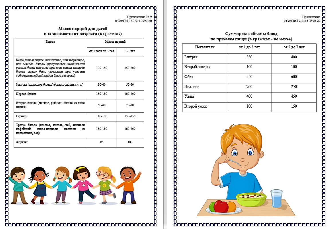 Задачи на нормы питания 8 класс. Тест нормы питания
