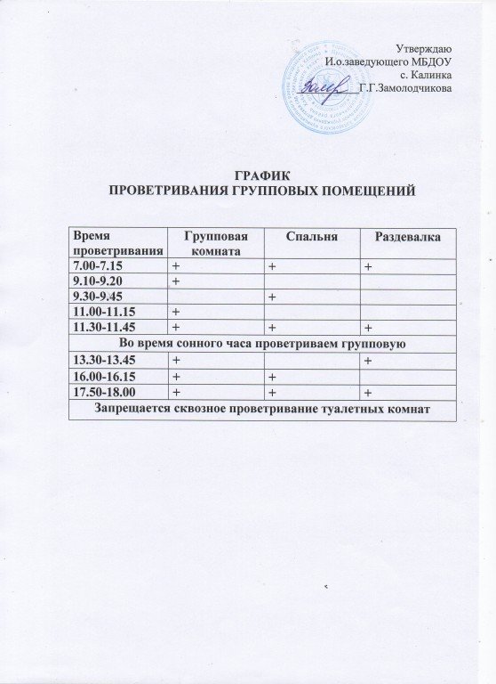 Графики проветривания в доу по новому санпину образец