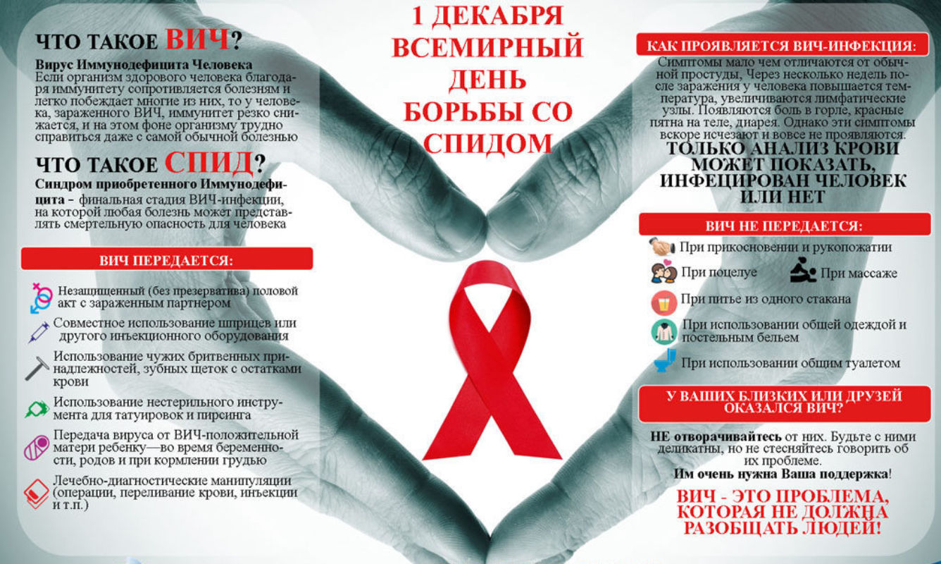 Всемирный день борьбы со СПИДОМ 2020