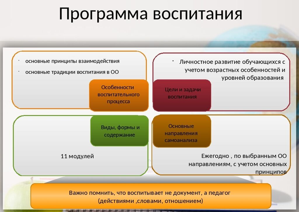 Схема методической разработки воспитательного мероприятия