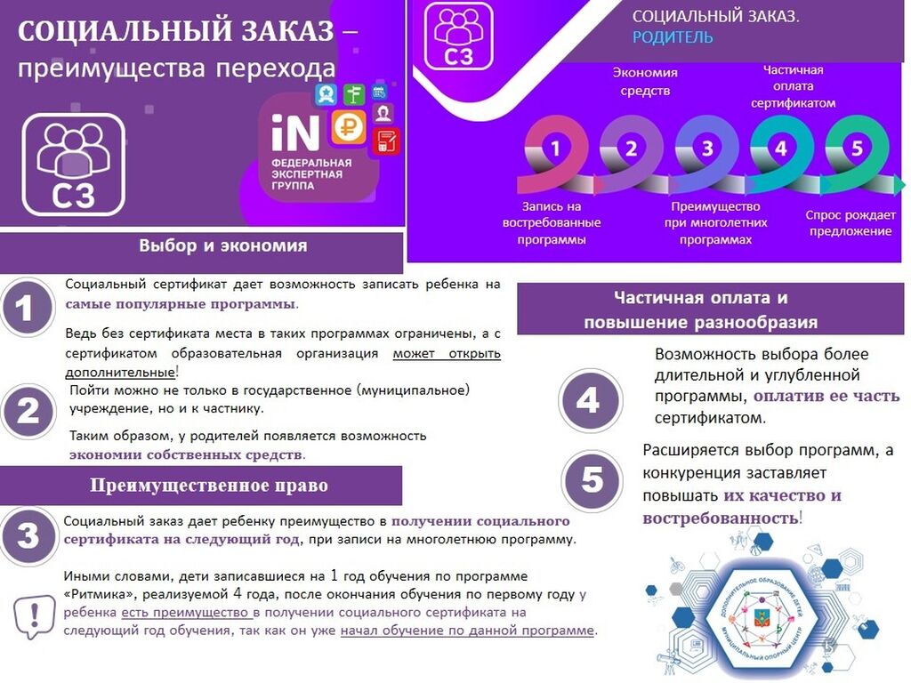 Оплата социальным сертификатом. Социальный сертификат. Социальный сертификат дополнительного образования детей. Социальный сертификат в дополнительном образовании. Сертификат на социальное обслуживание на дому.