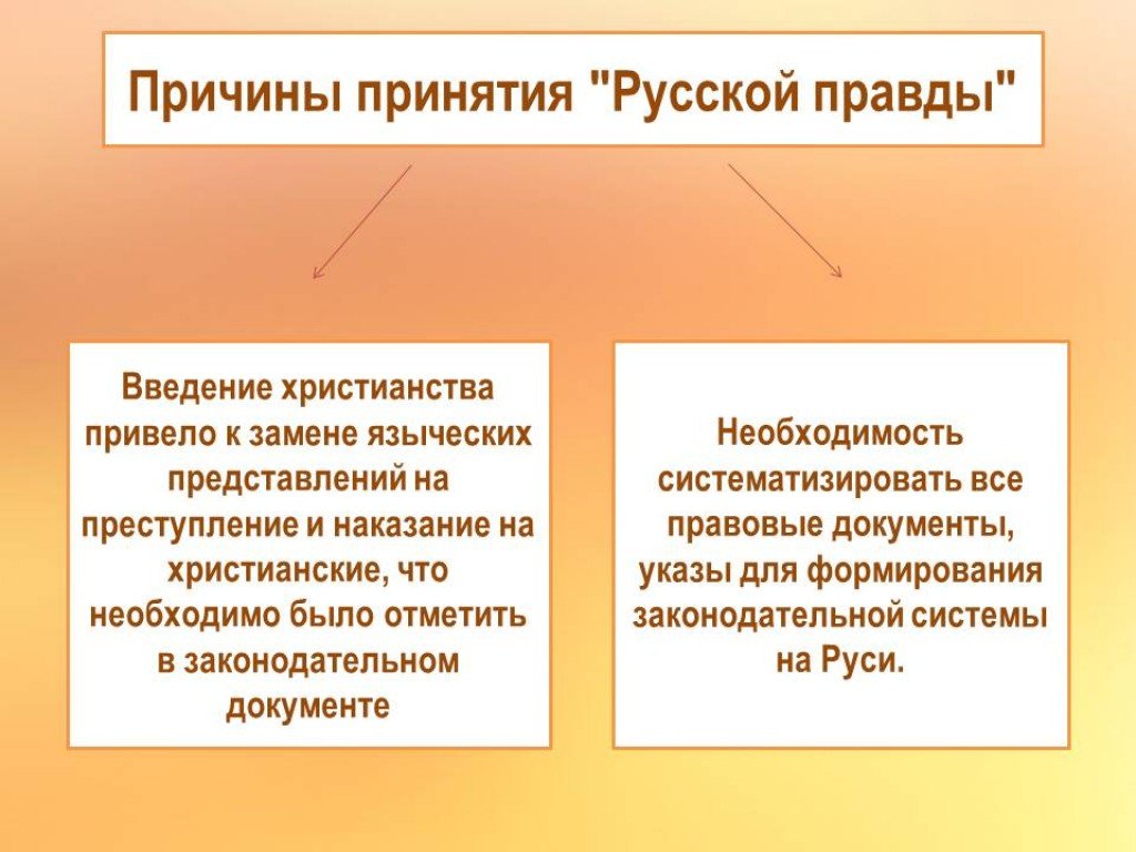 Был ли реализован проект русская правда Картинки ПРИНЯТИЕ РУССКОЙ ПРАВДЫ ПРИВЕЛО К